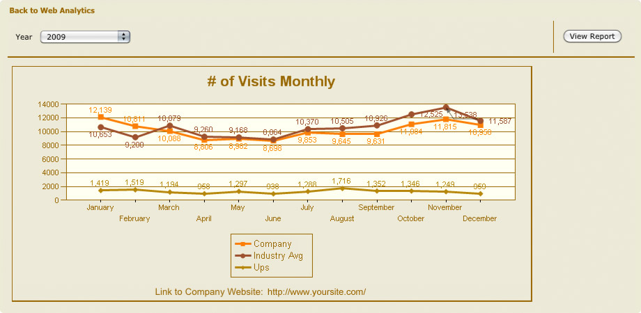 Website Analytics | FurnitureCore