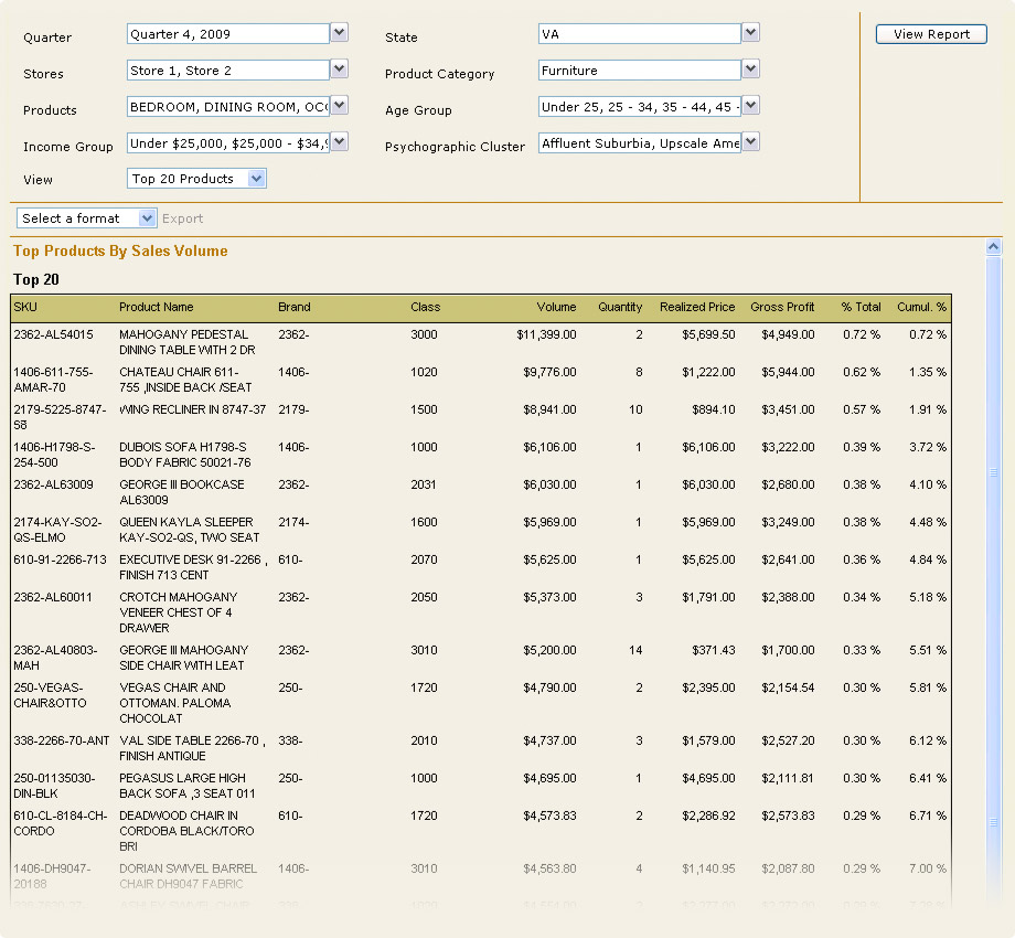 Merchandising Stats | FurnitureCore