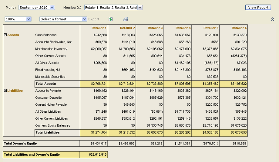 Balance Sheet | FurnitureCore