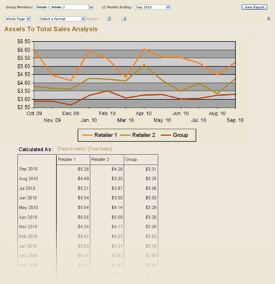 Key Performance Indicators | FurnitureCore