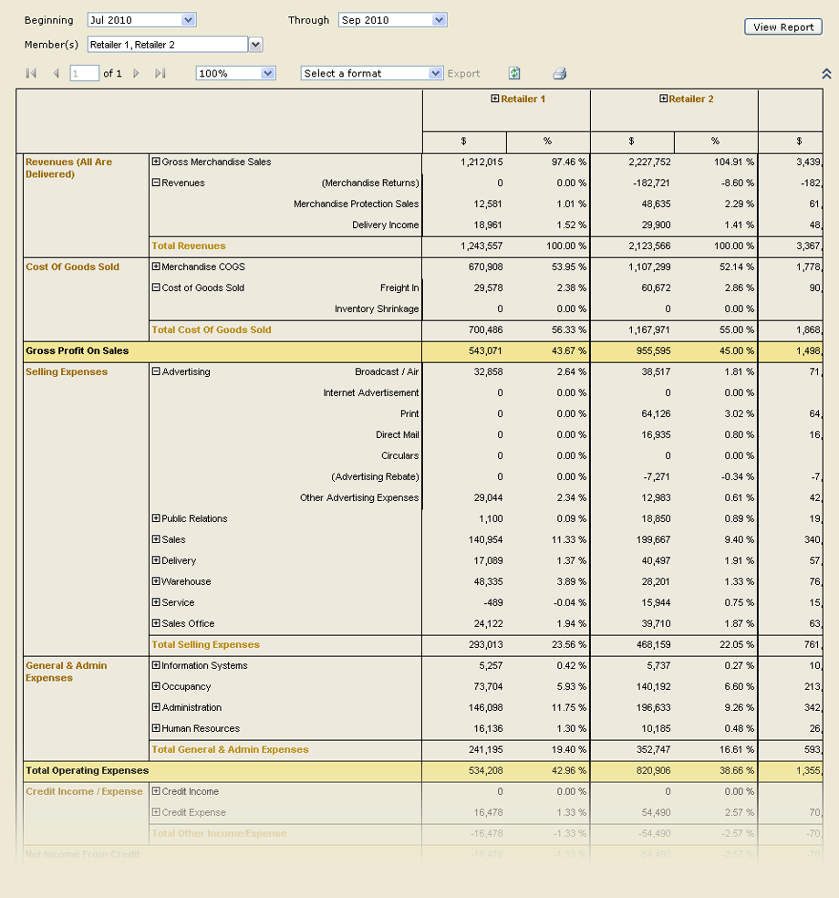 Profit & Loss | FurnitureCore